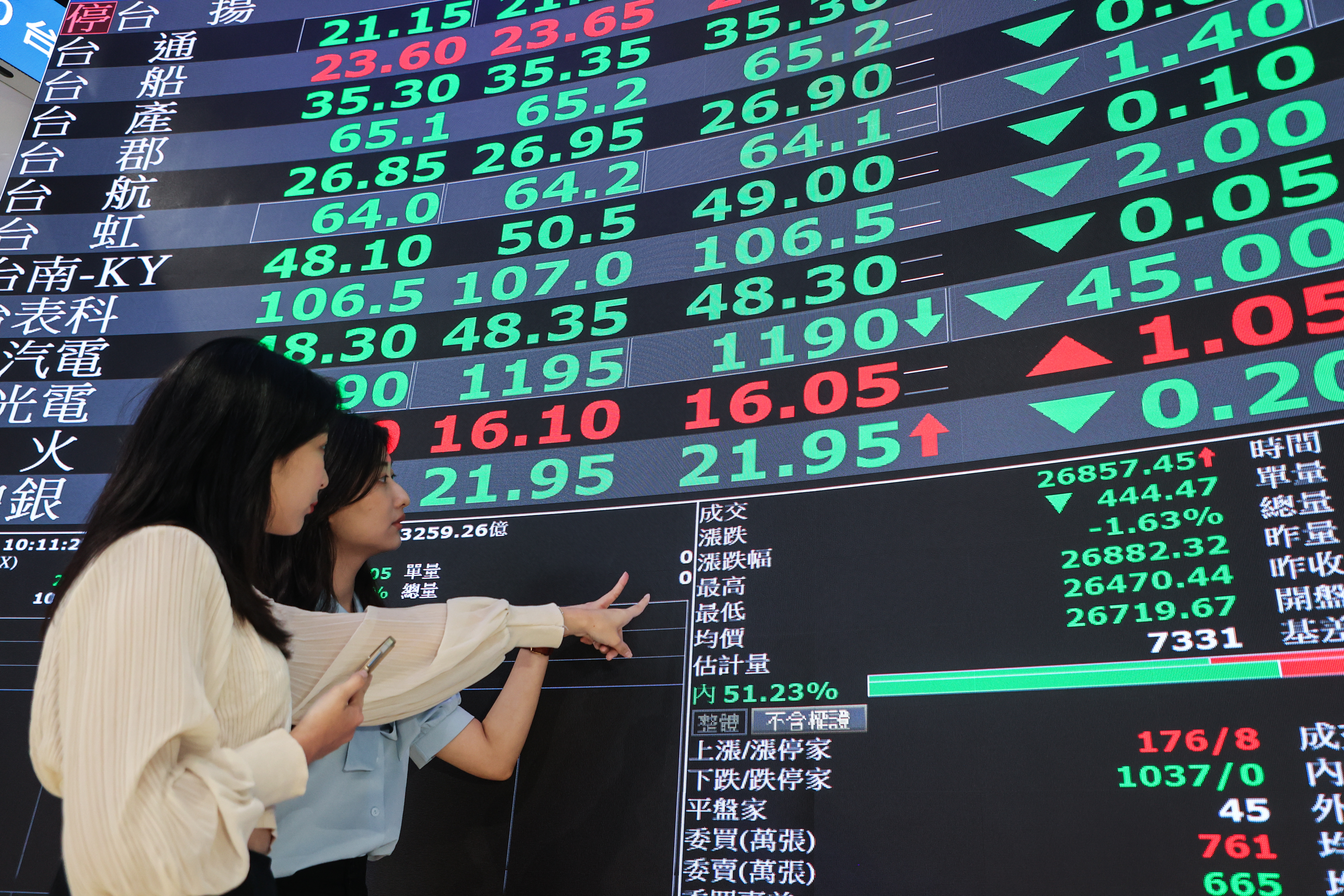 台股跌深反彈行情有影專家建議逢低布局AI、矽光子等族群| 市場焦點| 證券| 經濟日報