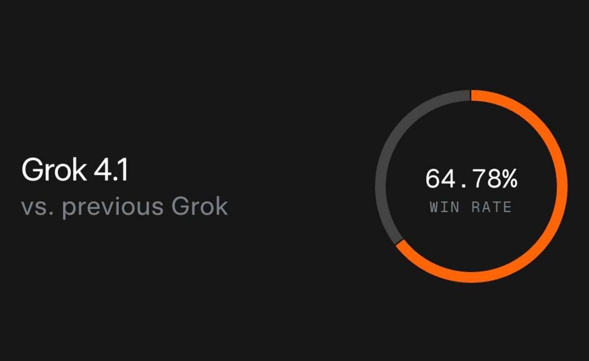 xAI突襲發表Grok 4.1 幻覺大幅降低、劍指Google Gemini 3.0 | AI浪潮| udn科技玩家