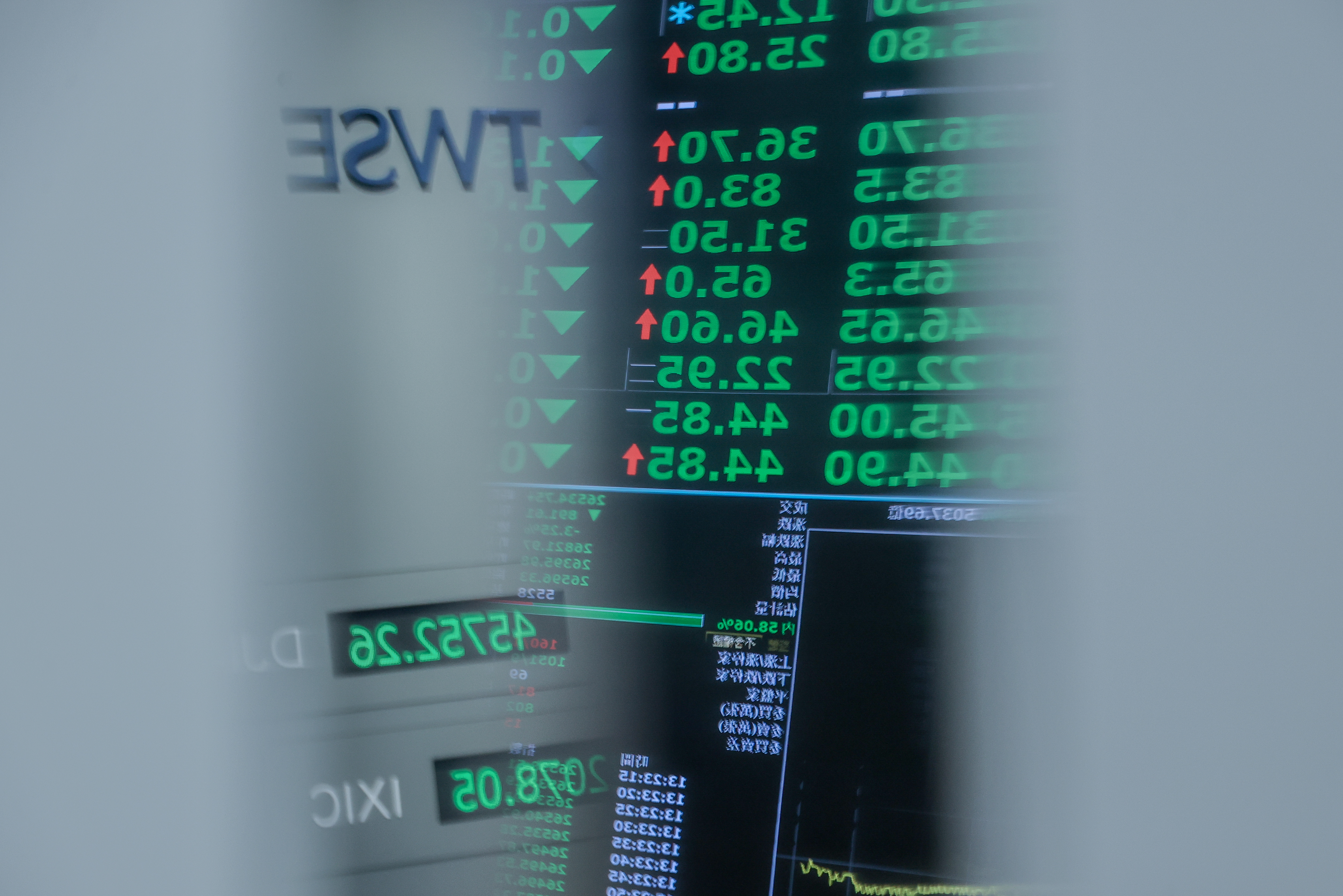 等待PPI 等數據美股電子盤、台指期夜盤以靜制動| 期貨市場| 期貨| 經濟日報