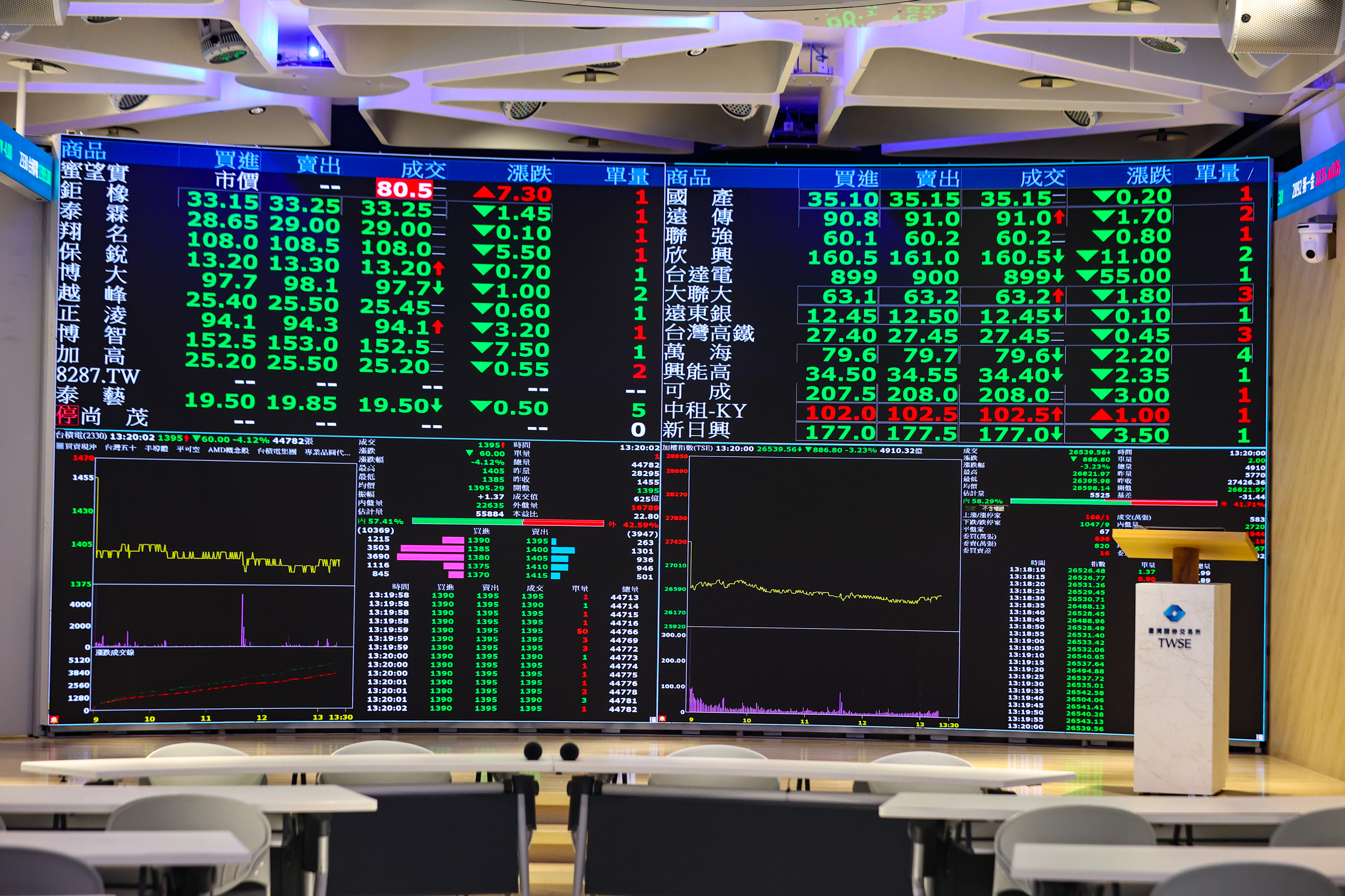 感恩節在即美股電子盤、台指期夜盤上半場陷入觀望| 期貨市場| 期貨| 經濟日報