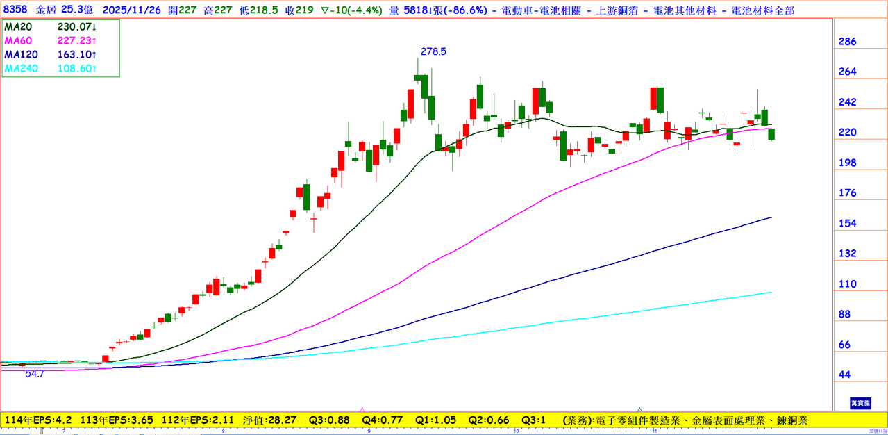 CCL不可或缺的上游原料股─金居| 雜誌| 聯合新聞網