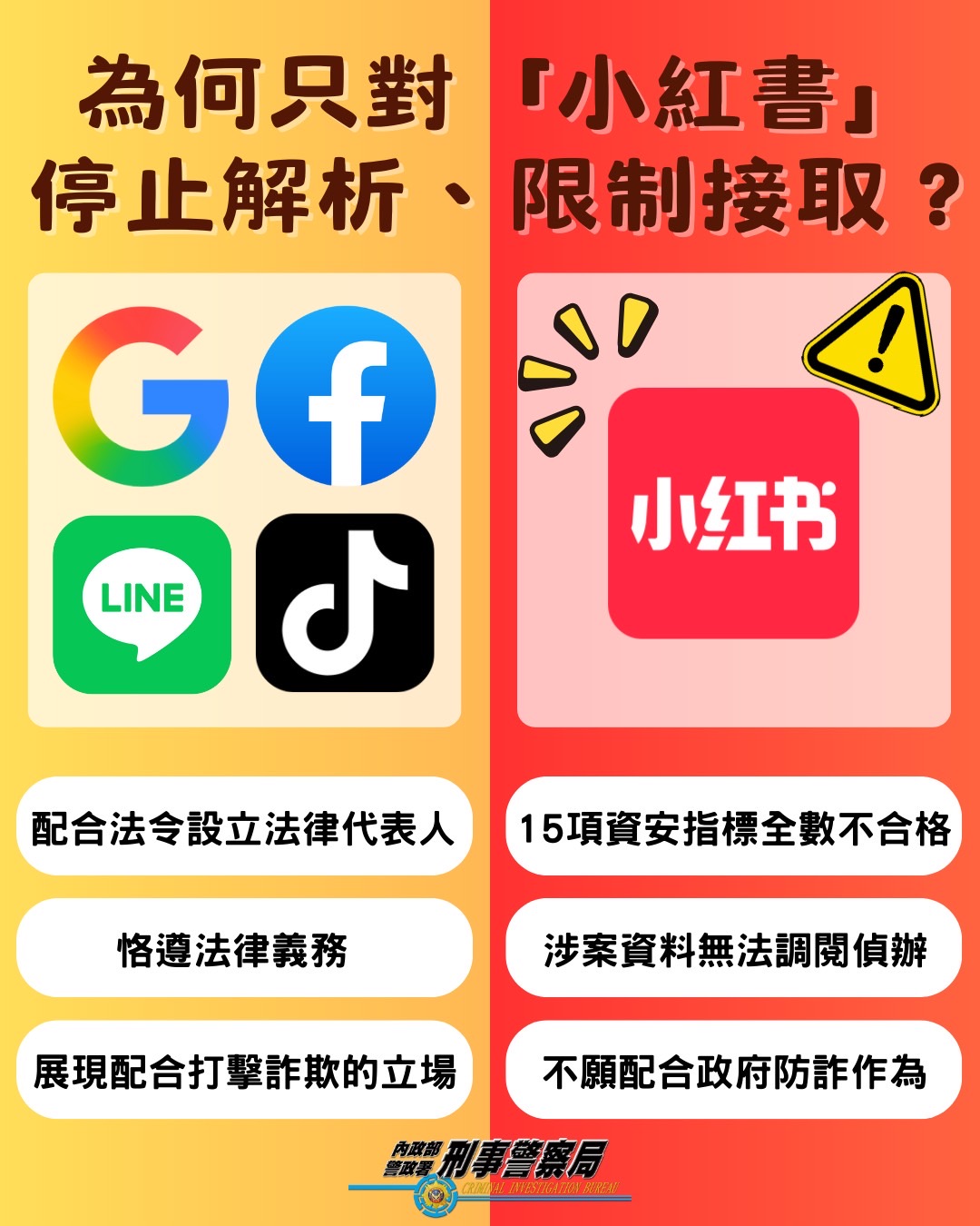 基層警稱「沒人受理過小紅書」...刑事局公布詐騙數據臉書贏它80倍| 詐騙小心點| 社會| 聯合新聞網