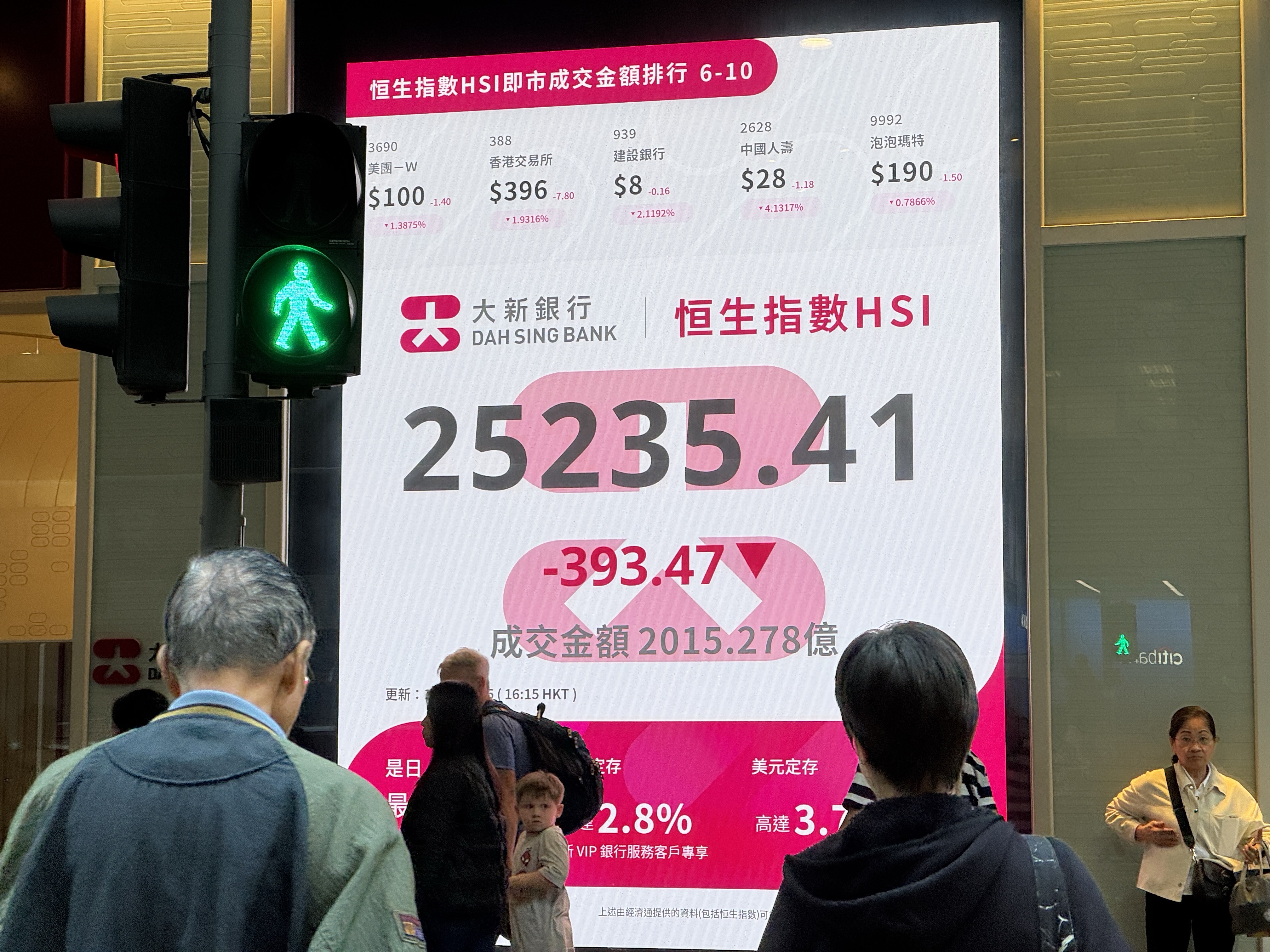 人民幣持續升值，港股為何創下波段新低？ | 港澳話題| 兩岸| 經濟日報