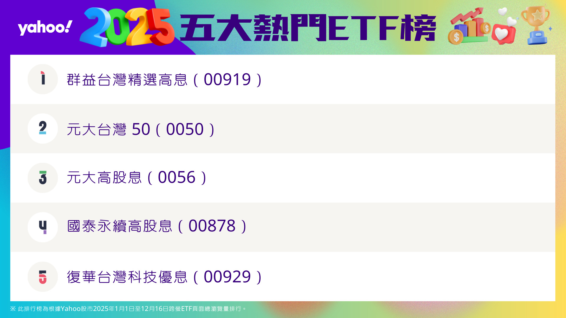 2025年五大熱門ETF 榜00919拔頭籌| 市場焦點| 證券| 經濟日報
