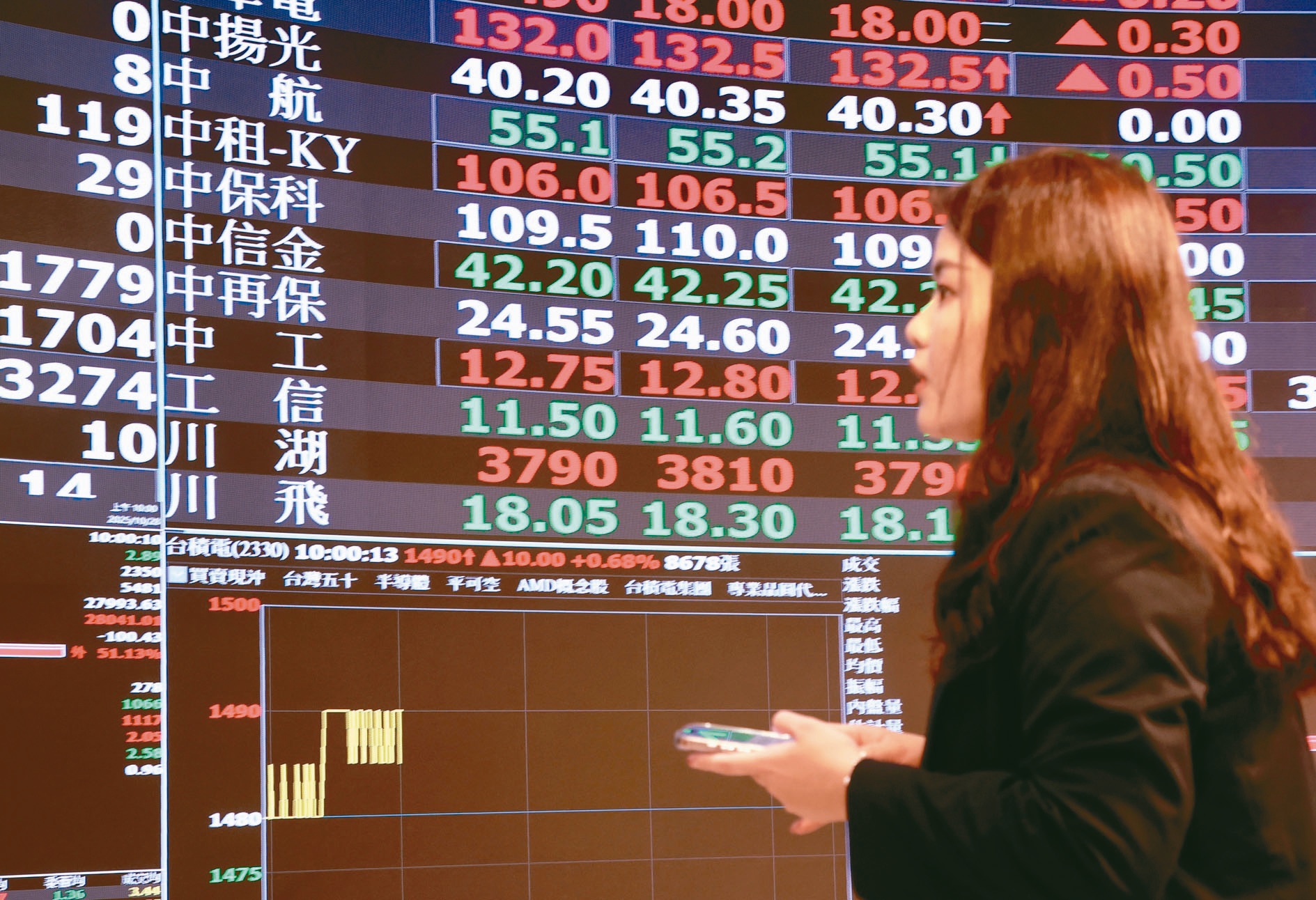 11檔ETF 完成填息| 基金天地| 理財| 經濟日報