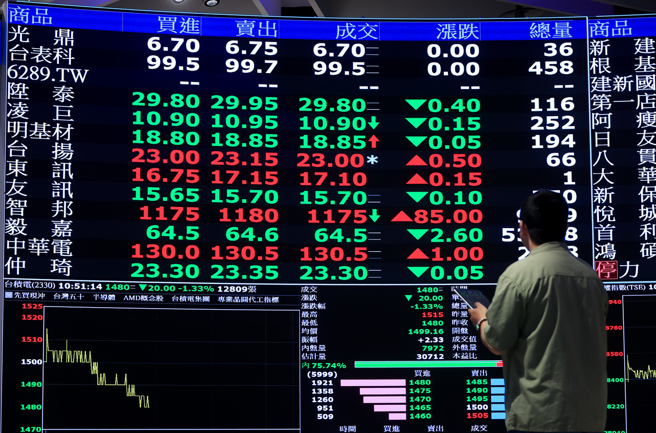 半年賺61％！他自曝股市新手「零股起家」：只剩鴻海虧錢| 台股雜談| 股市| 聯合新聞網