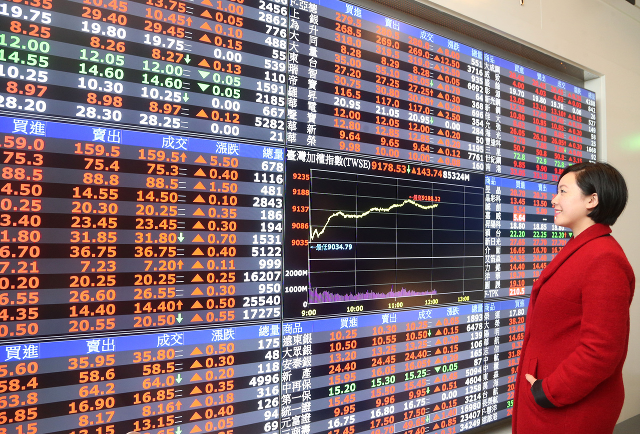 不只0050能抱緊處理…00905、00692、00922等7檔新市值型ETF皆超越大盤表現！ | 存股族愛ETF | 股市| 聯合新聞網