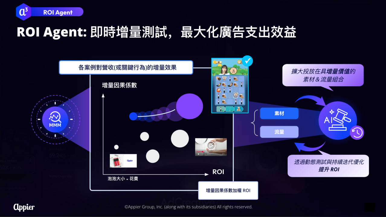 用「成效」驅動「成長飛輪」：Appier AI Agent助品牌電商跑贏節慶檔期| 熱門亮點| 商情| 經濟日報