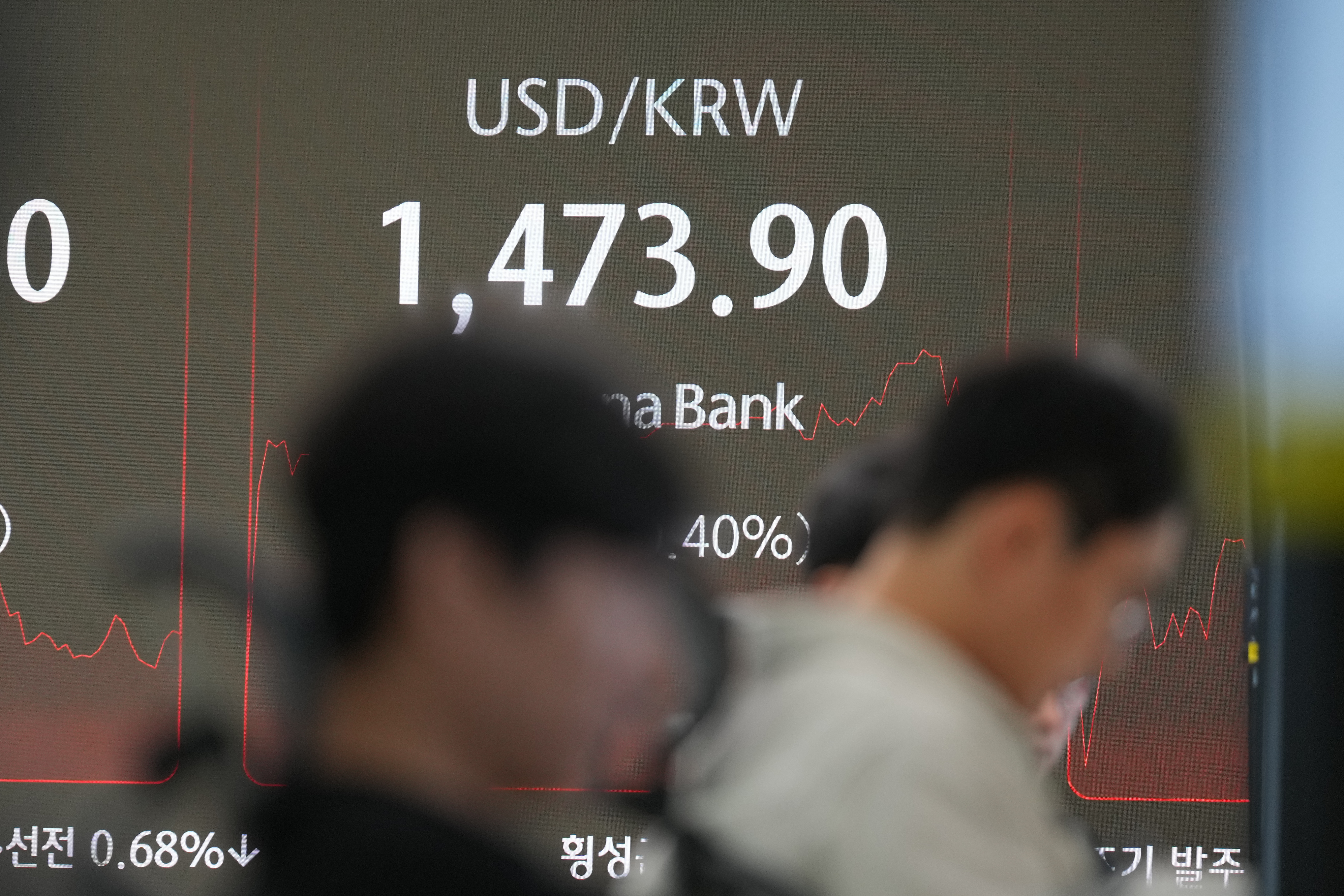 韓元勁揚近1.5%擺脫16 年低點財政部央行聯合表態阻貶| 國際焦點| 國際| 經濟日報