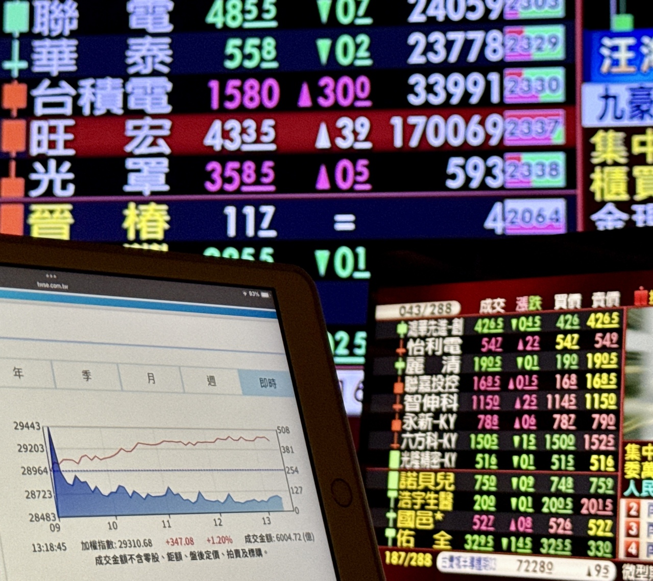 00881、00830大吃台美股AI紅利！市場「3關鍵」長線看好：會配又會漲| 存股族愛ETF | 股市| 聯合新聞網