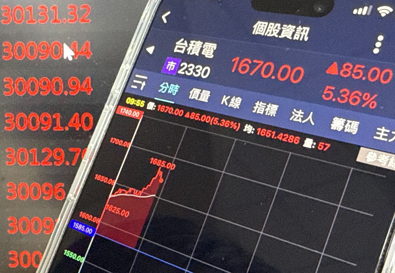 0050股東86％不滿10張？存股哥「高股息搭市值型」達1+1大於2退休配置| 存股族愛ETF | 股市| 聯合新聞網