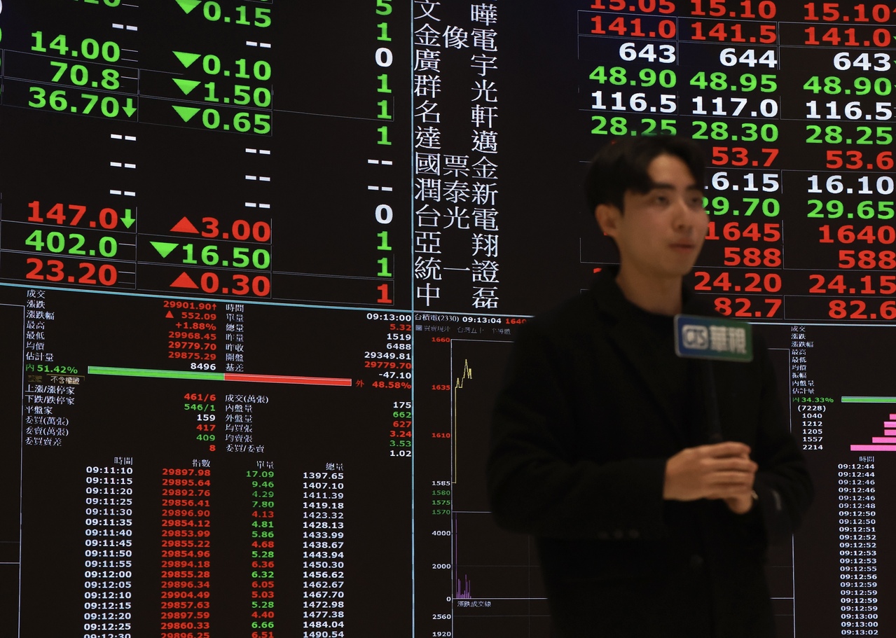 台積電領台股上3萬點但下跌家數竟是上漲家數的3倍| 股市要聞| 股市| 聯合新聞網