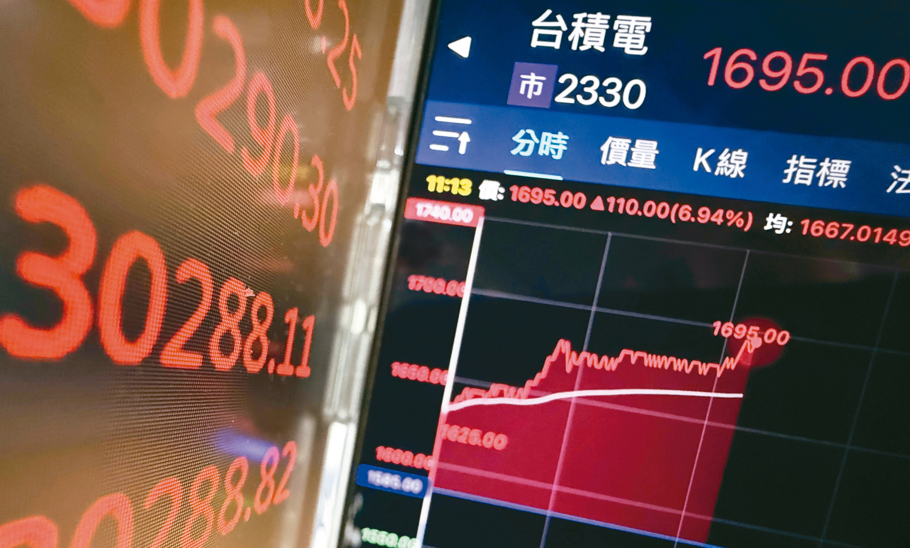 0050正2盤中衝破400元！他3天賺11.5萬：等拉回再進場| 存股族愛ETF | 股市| 聯合新聞網