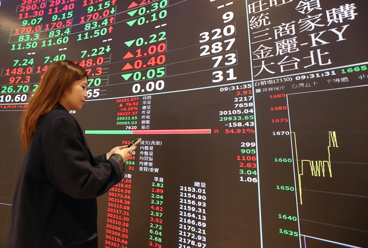 台積電（2330）股價1680元貴嗎？網：你等2000再來問一次| 台股雜談| 股市| 聯合新聞網