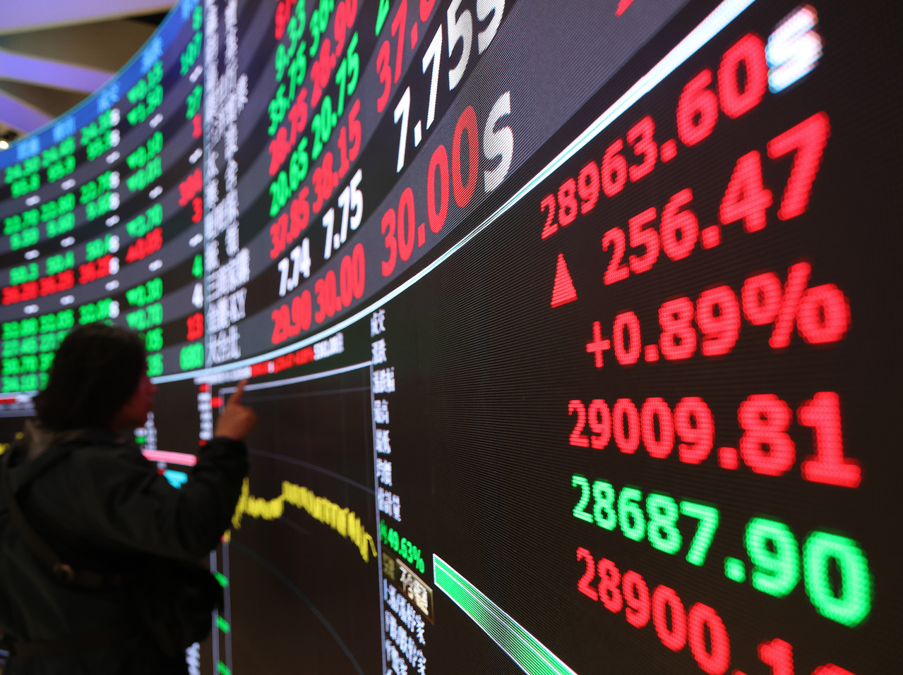 散戶借錢衝！融資3500億創17年新高…網笑免驚：算上通膨5000億才叫熱| 台股雜談| 股市| 聯合新聞網