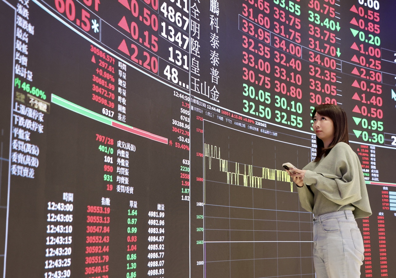 棄00646轉頭009814！達人：庫存有整張比零股慢慢存有成就感| 存股族愛ETF | 股市| 聯合新聞網