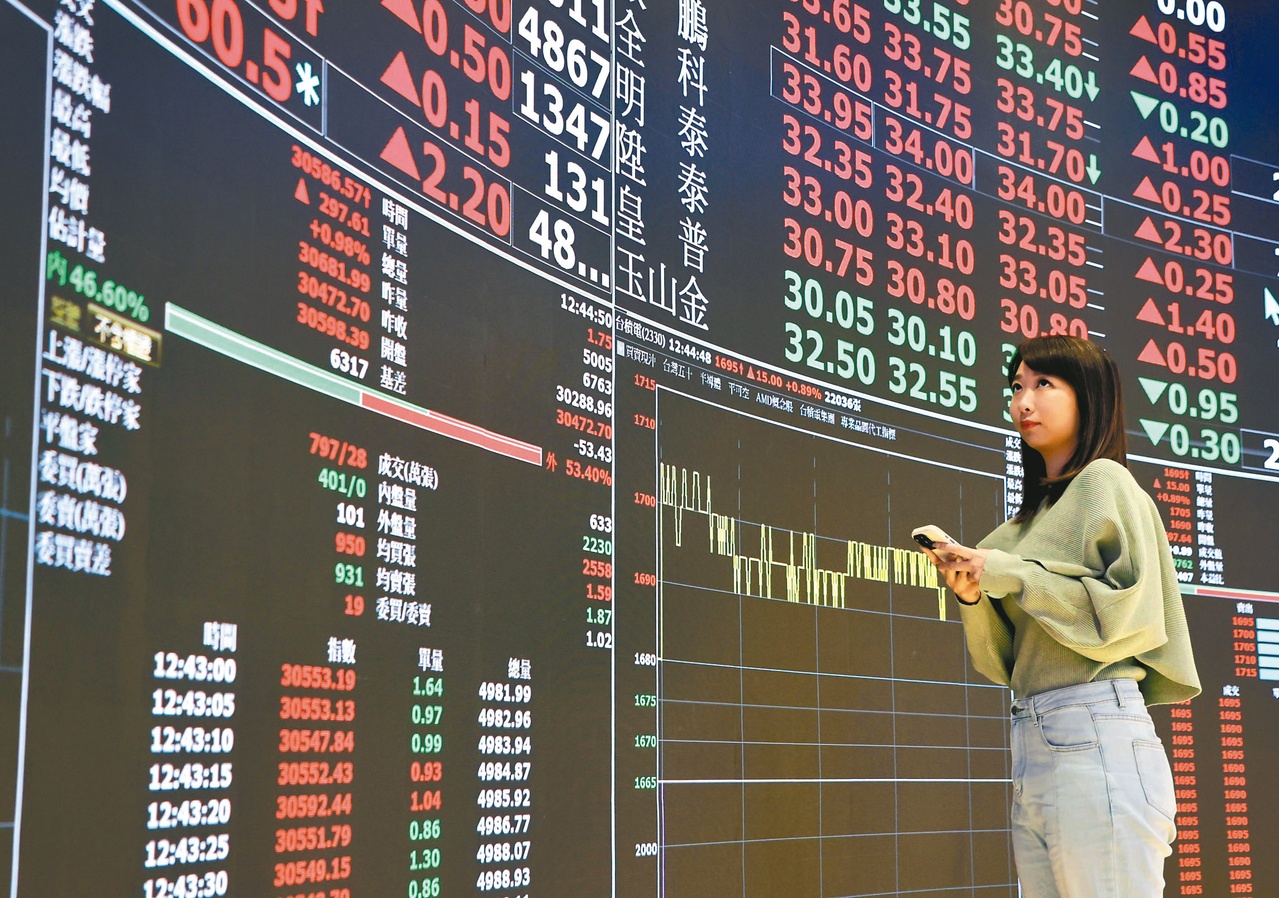 期貨商論壇／台指期雙重支撐| 權證期貨| 股市| 聯合新聞網