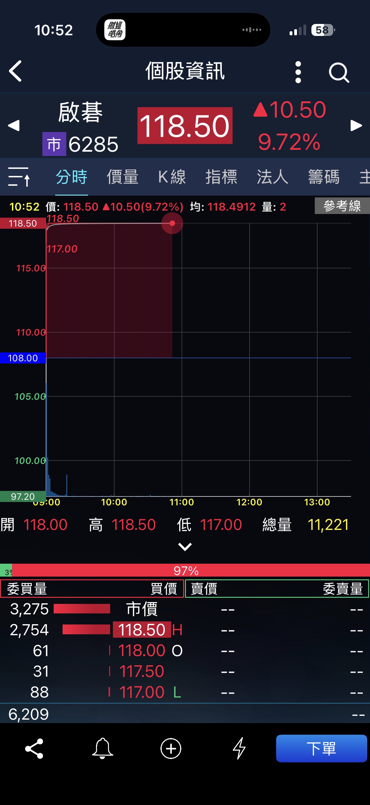 衛星輪漲輪到啓碁亮燈漲停| 市場焦點| 證券| 經濟日報