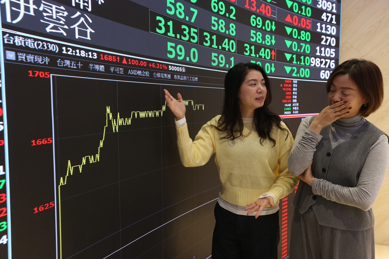 深陷川普泥潭美股電子盤、台指期夜盤興嘆| 期貨市場| 期貨| 經濟日報