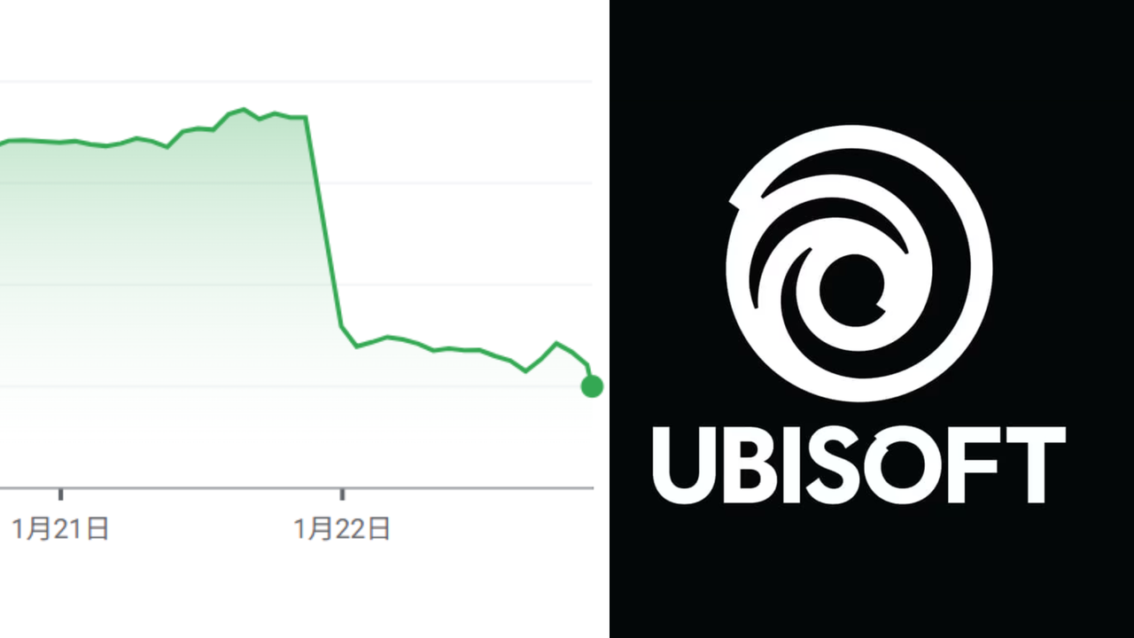 Ubisoft近五年股價跌95%以上...宣布重組後再雪崩39%刷單日新高| 新聞資訊| udn遊戲角落