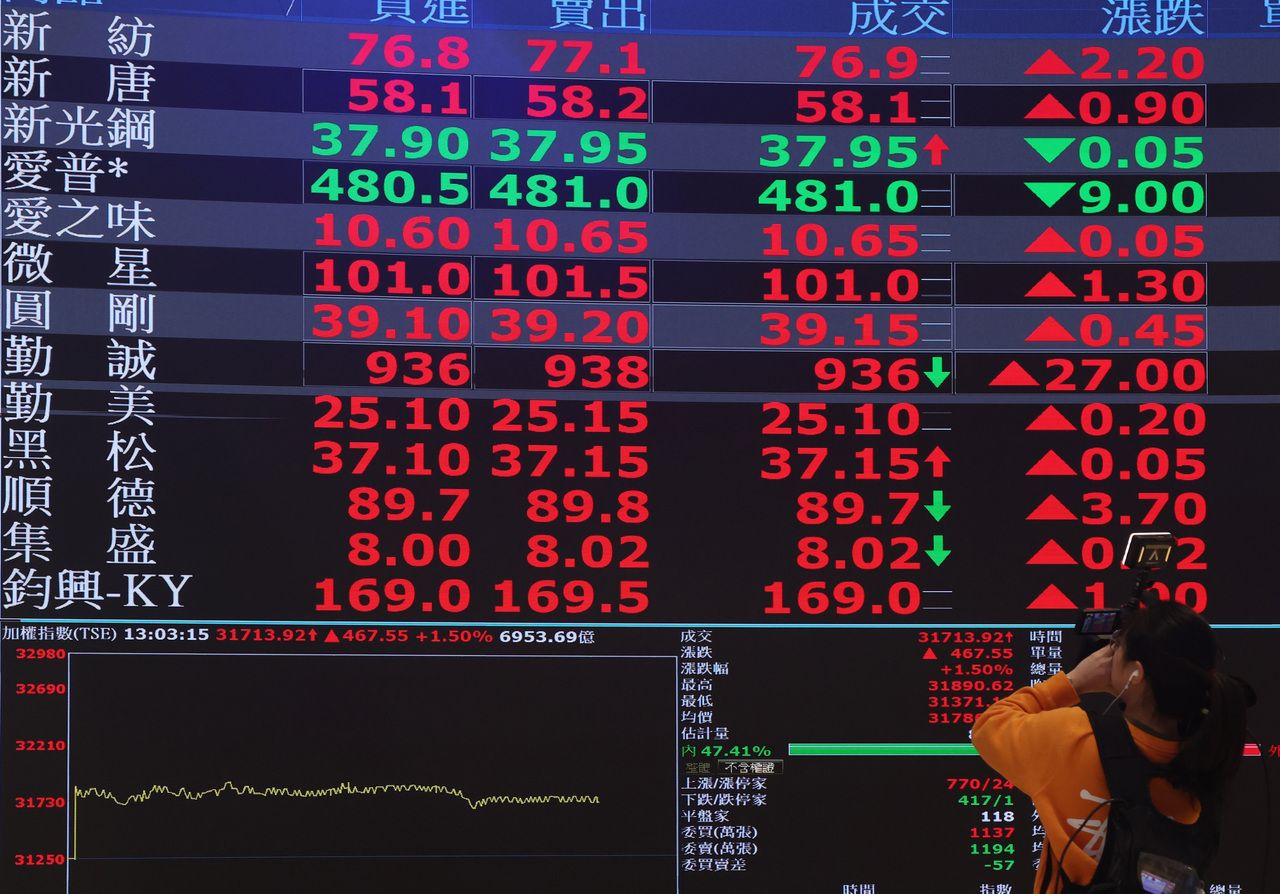 大盤高檔0050還能買？存股哥零股存實測半年帳面賺38％：成本墊高照樣獲利六位數| 存股族愛ETF | 股市| 聯合新聞網