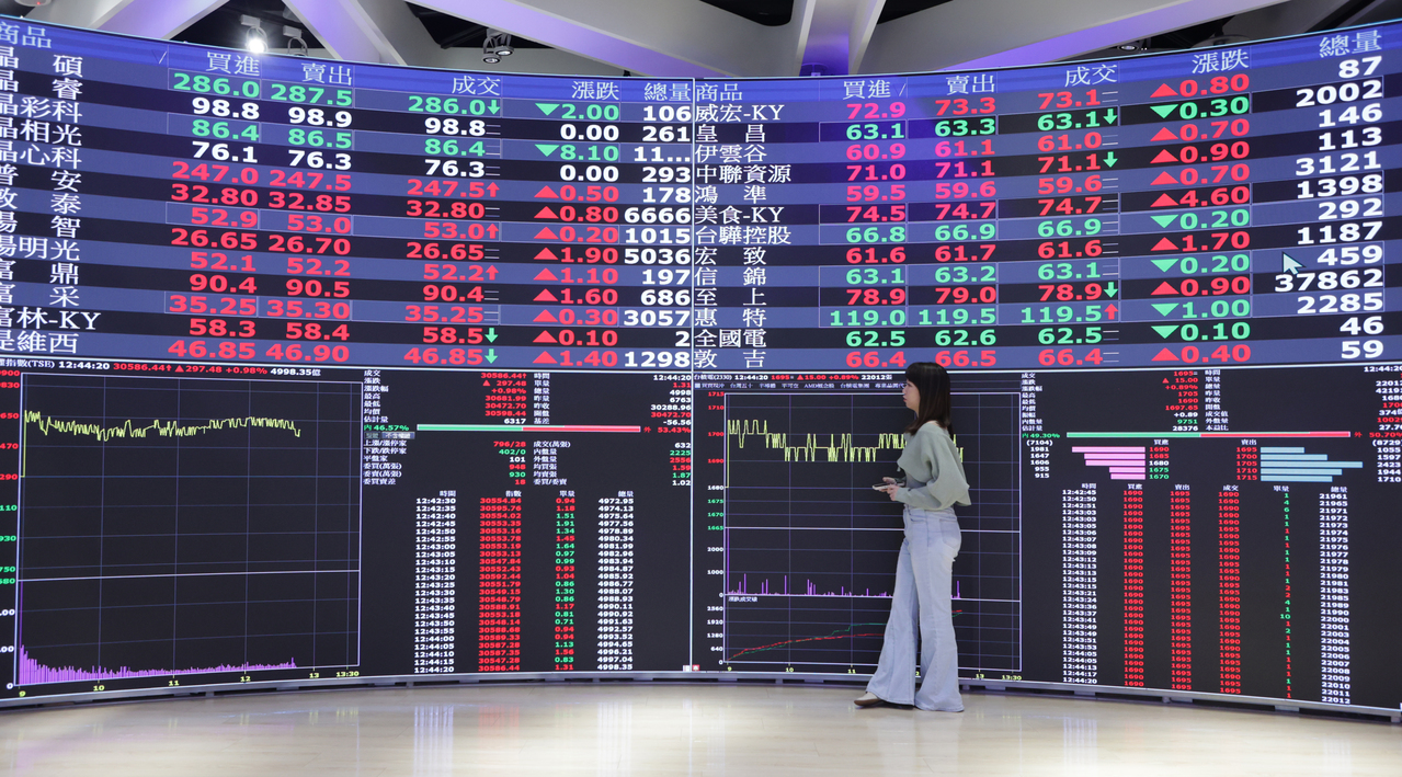 台積電（2330）一張買不起？立委拋「比照美股」一股就能買…網讚：零股有價差| 台股雜談| 股市| 聯合新聞網