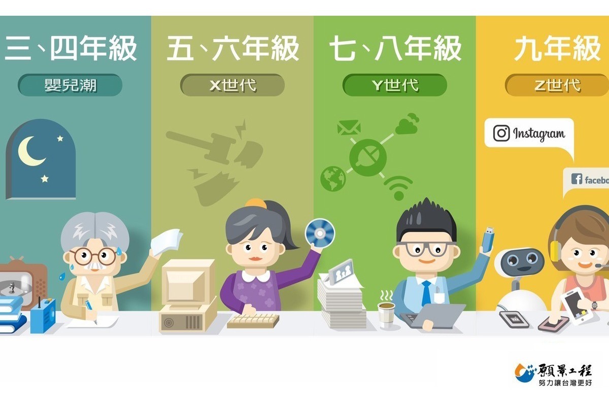 收音機世代vs.臉書世代 當職場四代同堂，我們如何和平共處？