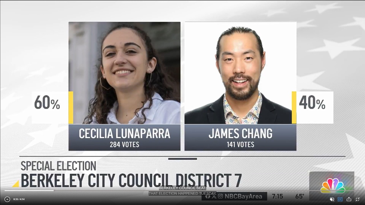 柏克莱本月举行市议员特别选举，22岁的柏克莱加大学生鲁纳帕拉（左）击败詹姆斯张（右）胜出，缔造该市纪录。（翻摄自电视新闻）