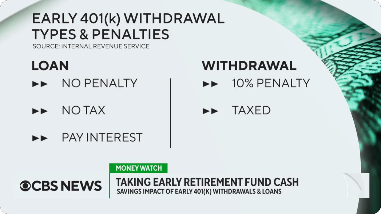 在職期間從401(k)提現？ 財務規畫師這麼說| 洛杉磯即時| 洛杉磯| 世界新聞網
