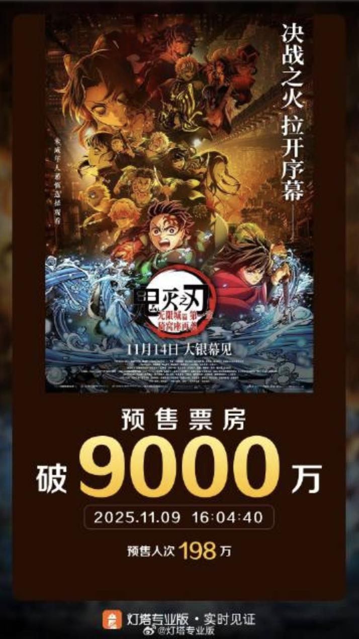 終於等到「鬼滅」… 無限城篇突破中國禁映預售破9000萬| 陸港經貿| 兩岸| 聯合新聞網