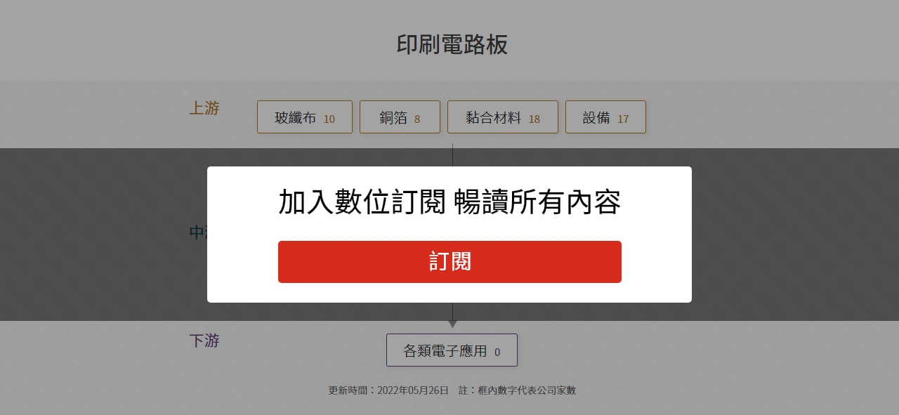 經濟日報-產業資料庫